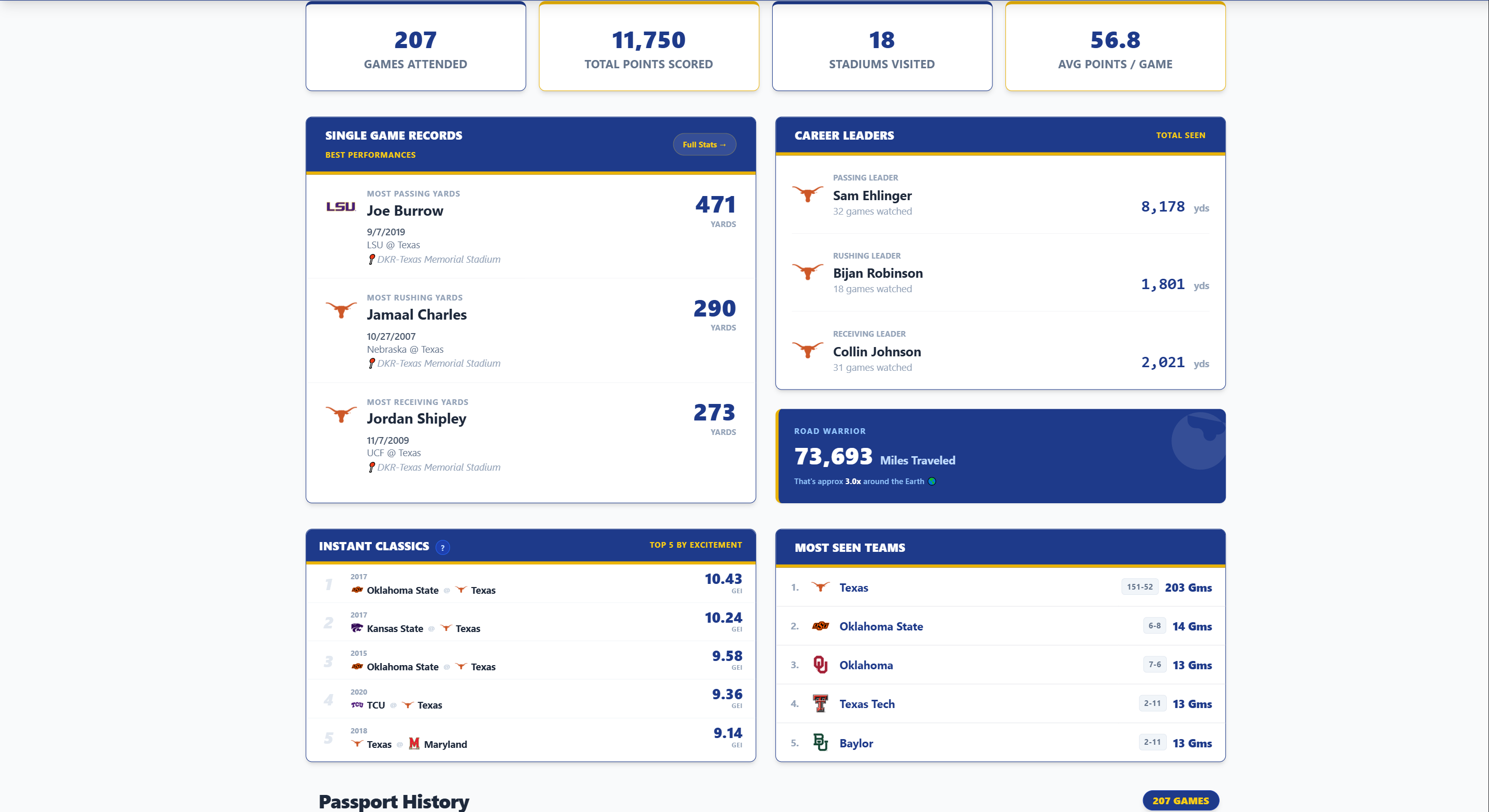 CFB Passport Dashboard